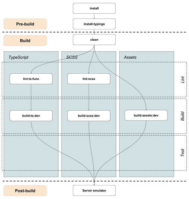 AngularJS Platform Architecture (PAAS and SDK) AngularJS Platform Architecture (PAAS and SDK)