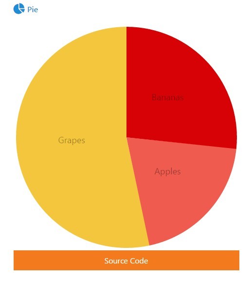 Handy Angular Direcitve For Chartist.js Angular Script