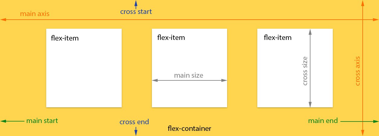 Angular 2 Component Layout Engine Flex Layout Angular Script