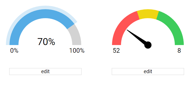 Angular Gauge Chart Library | Angular Script