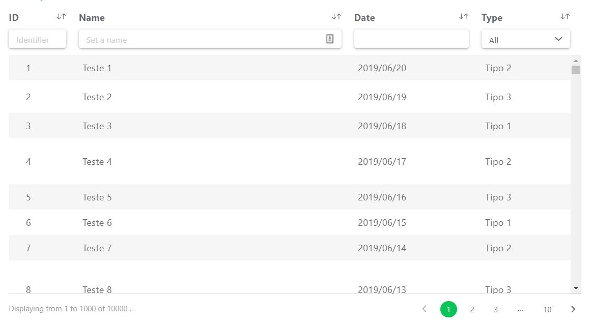 Complete Data Table Component For Angular agtable Angular Script