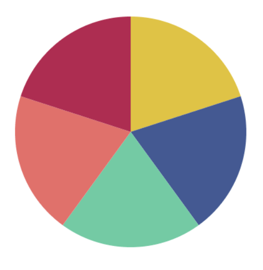 Create Beautiful Charts In Angular Angular Script