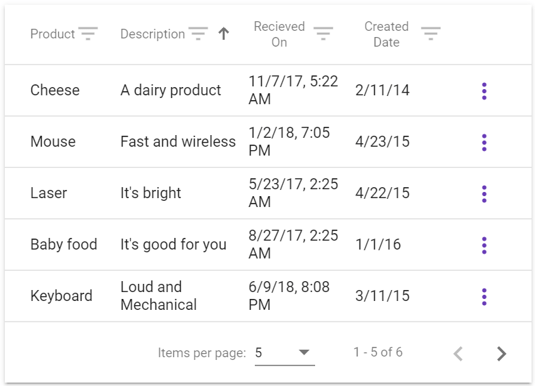 Dynamic Data Table Component With Angular Material Angular Script
