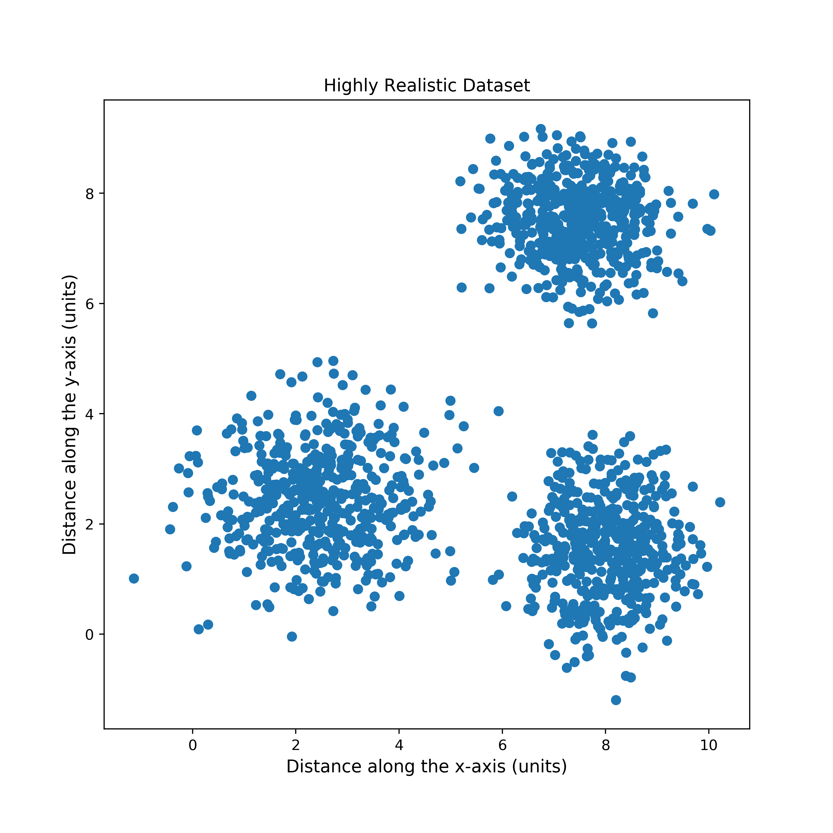 Sample Covariance Matrix Numpy Sample Site m