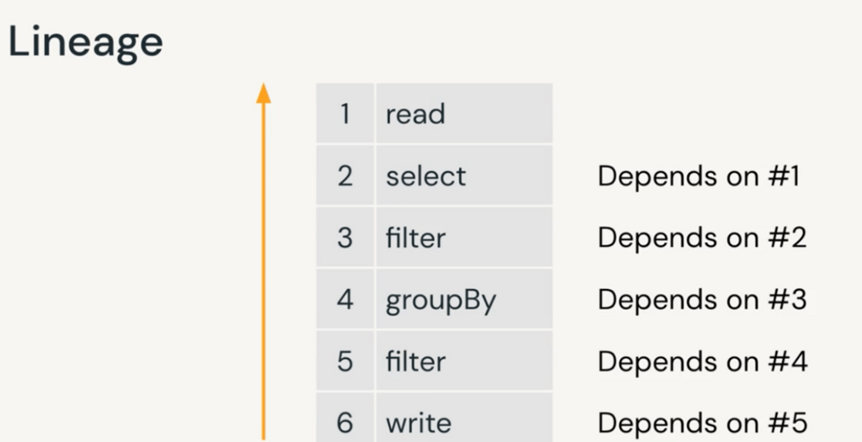 Spark working internals, and why should you care?