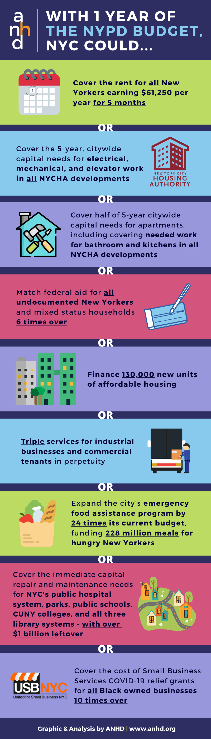 People Over Police New York City Needs Budget Equity Association