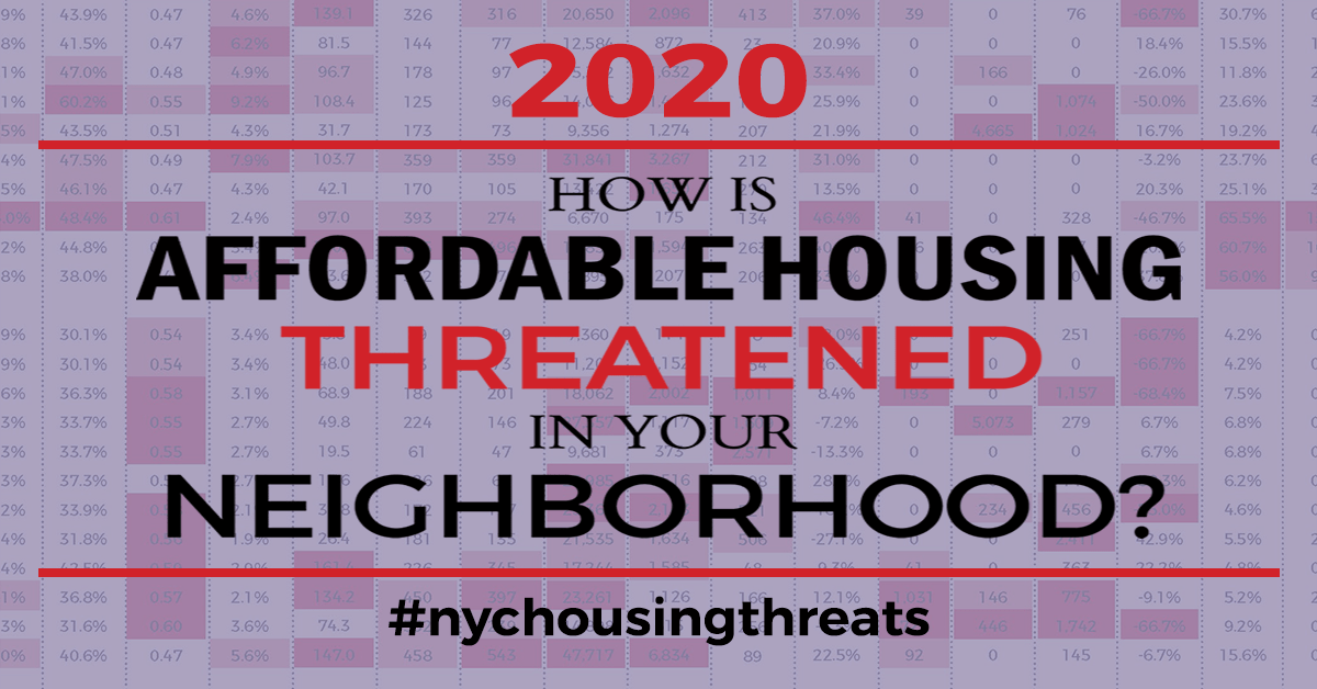 How is Affordable Housing Threatened in Your Neighborhood? 2020