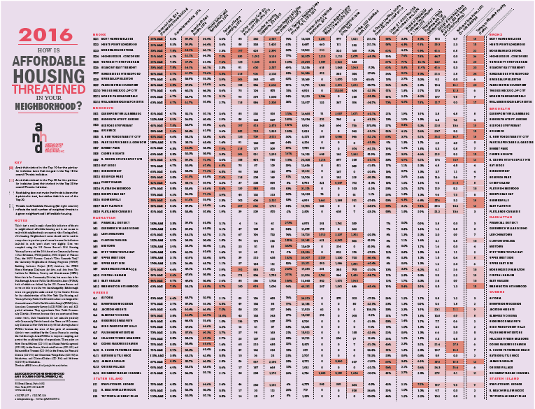 ANHD's 2016 AtRisk Affordable Housing Chart Association for