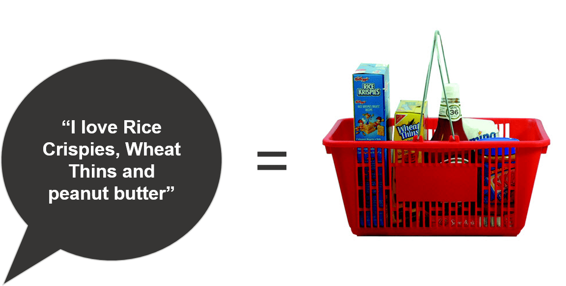 Product Embeddings Adam Hornsby