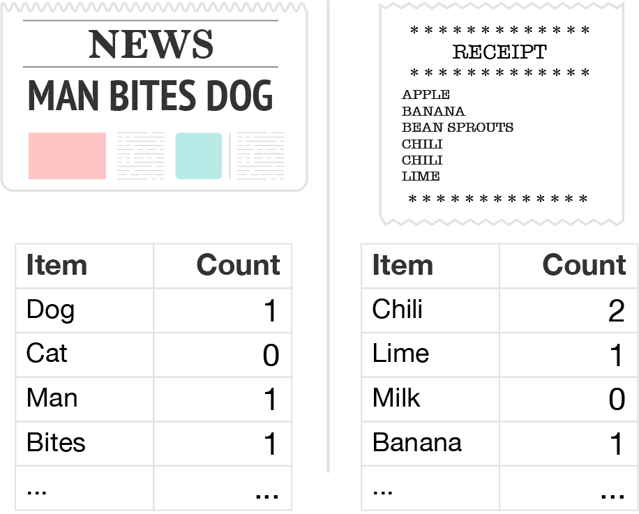 Product Embeddings Adam Hornsby