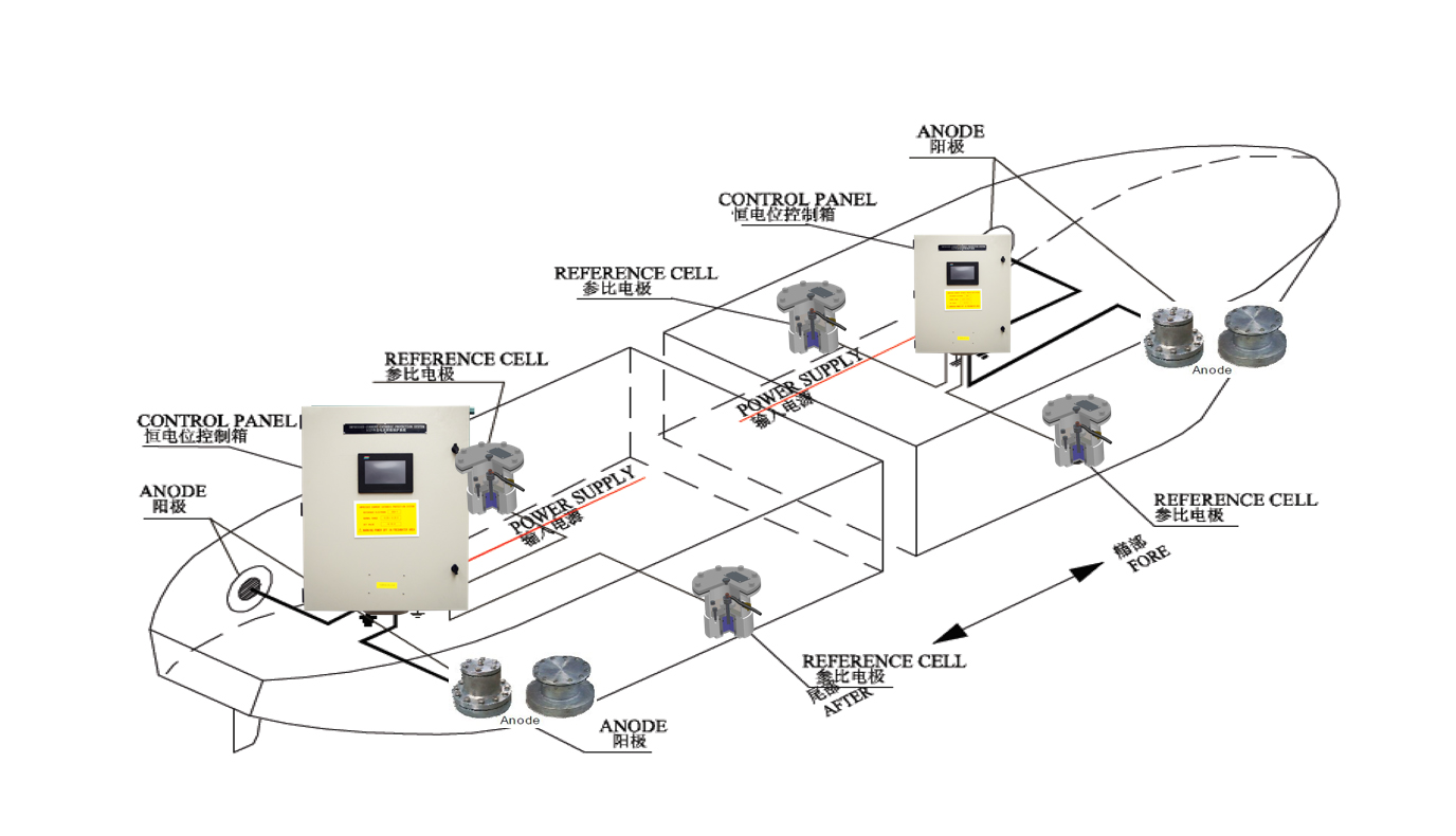 Rongde Impressed Current Cathodic Protection System (ICCP) ANH VU Gas
