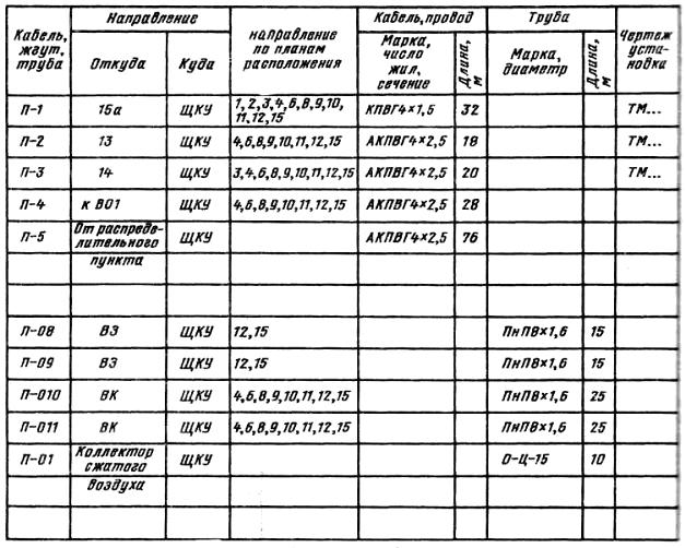 Схема соединений образец. Таблица электрических соединений и подключения. Таблица соединений тэ4 ГОСТ. Таблица соединений кабелей. Таблица соединения внешних проводов.