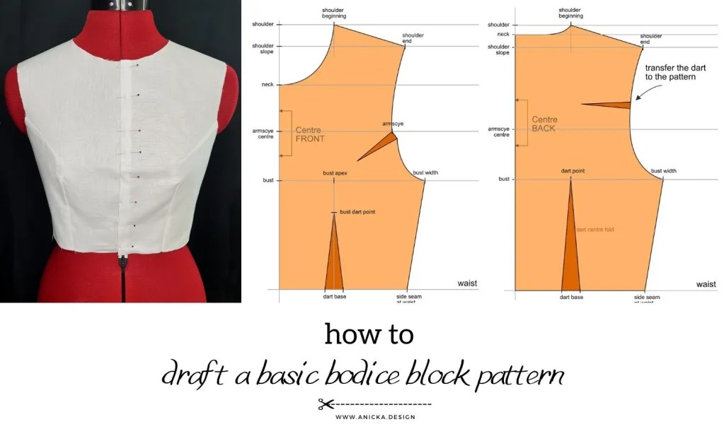 Sewing Pattern Designers anicka.design