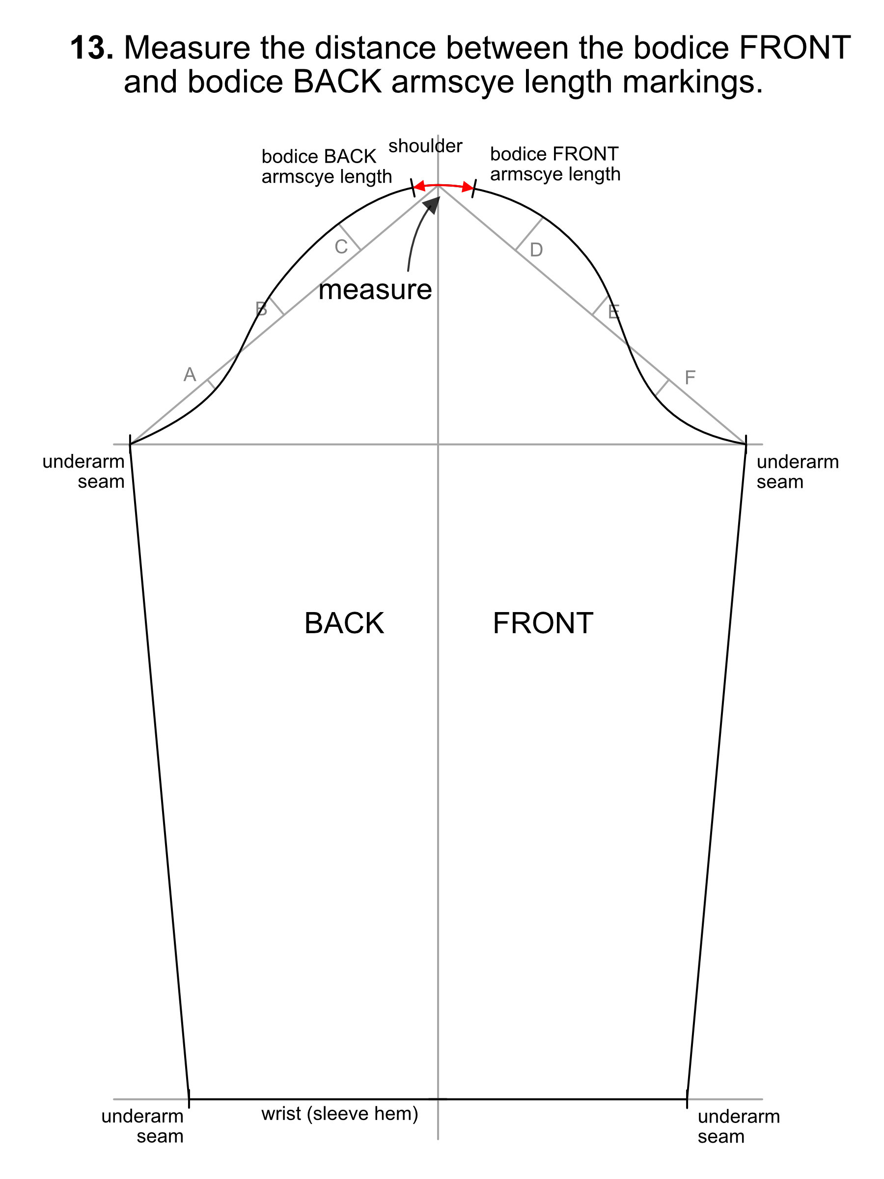 How To Draft A Basic Sleeve Pattern? anicka.design