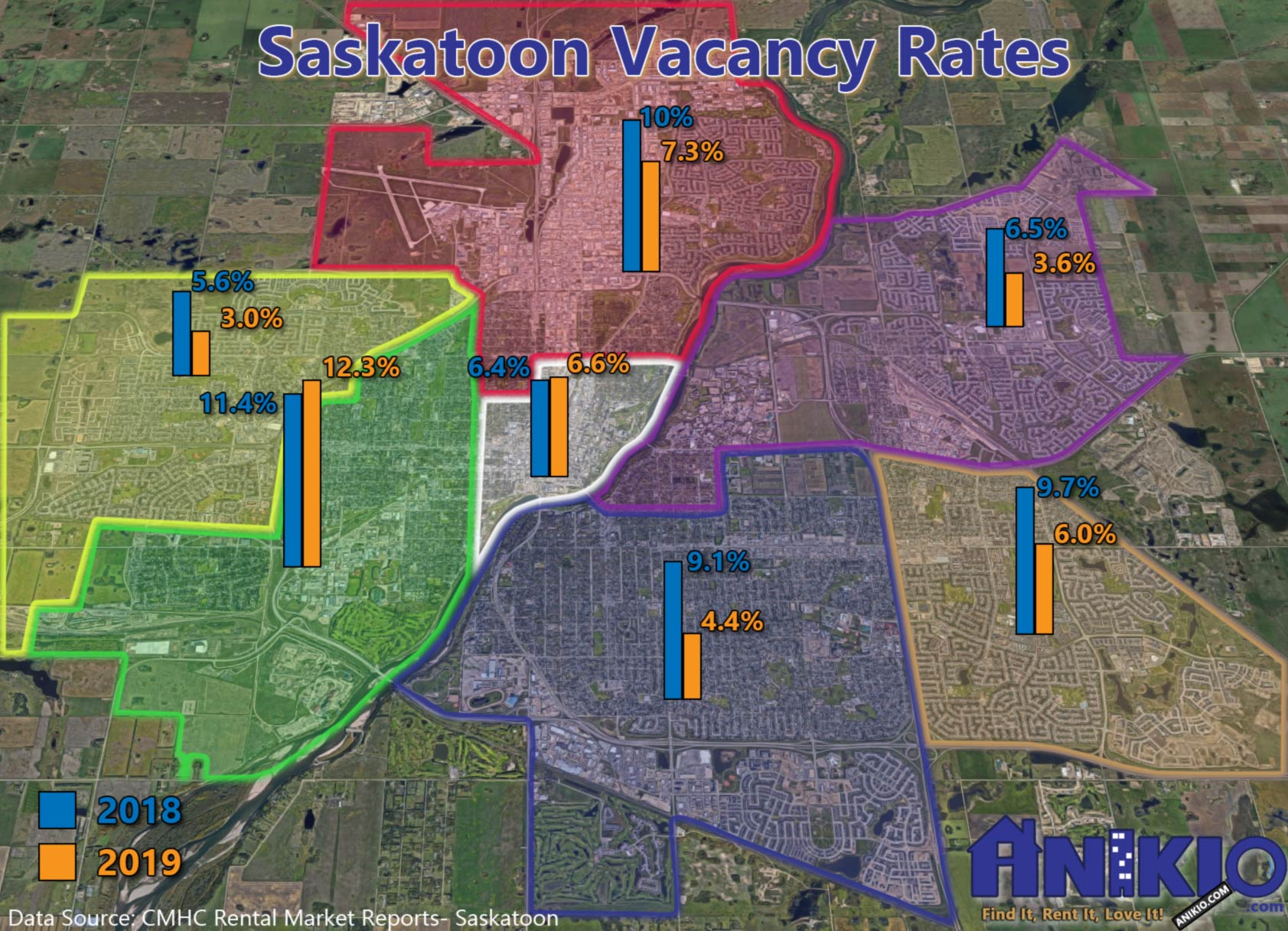 Saskatoon Rental Market Update for 2020 Anikio