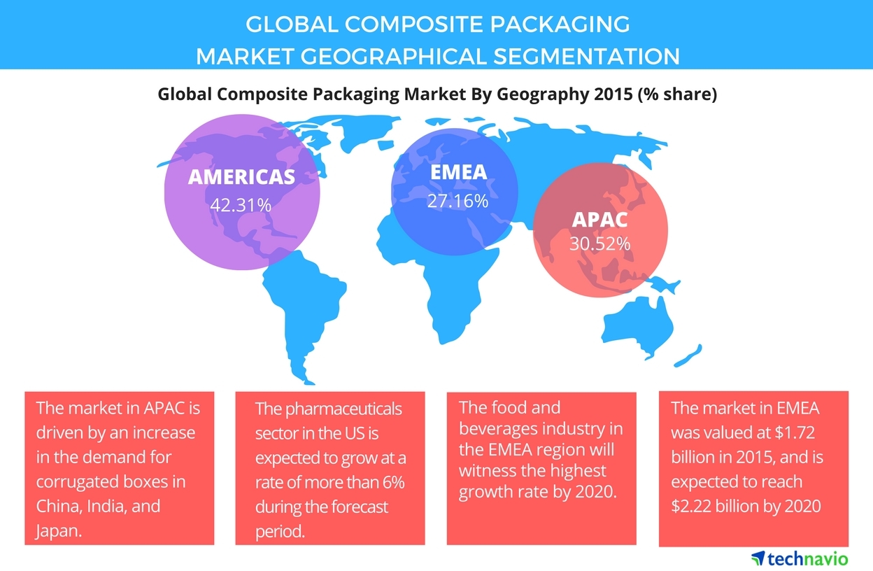 Composite_Packaging آنیل پک