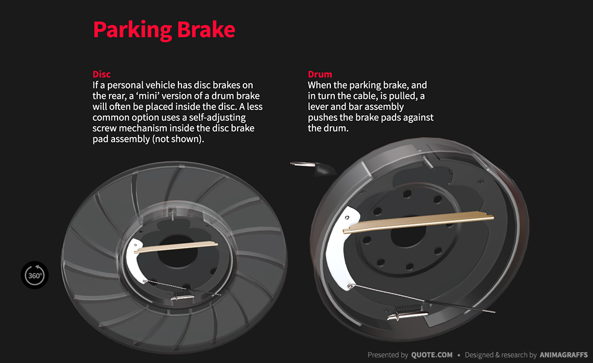 parkingbrake Animagraffs