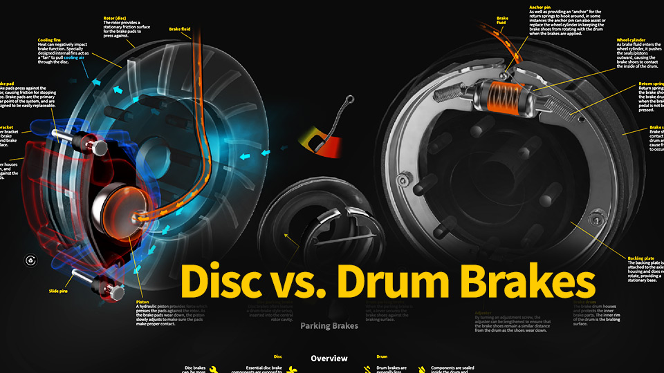 Disc vs. Drum Brake Animagraffs Animagraffs