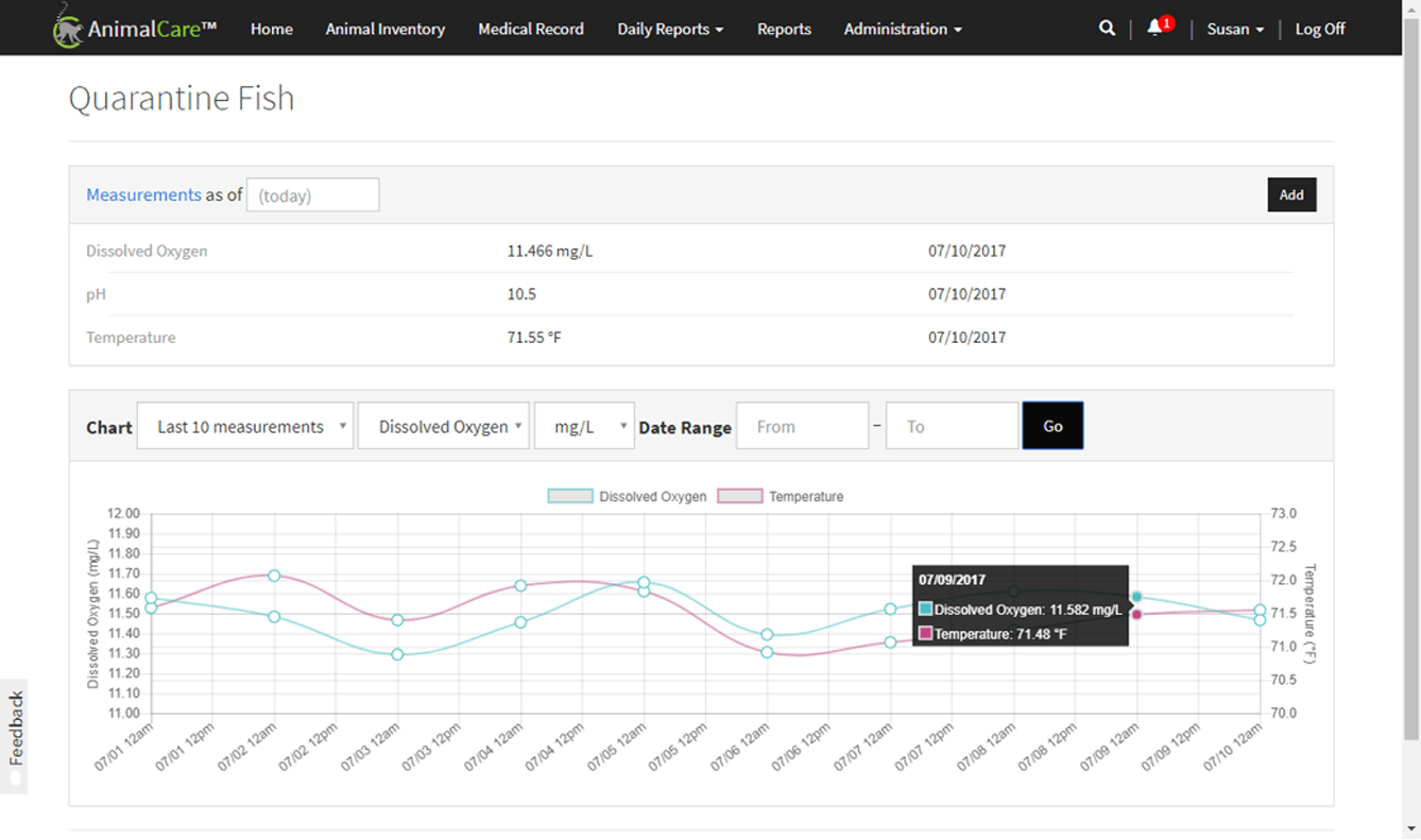 Measurements AnimalCare