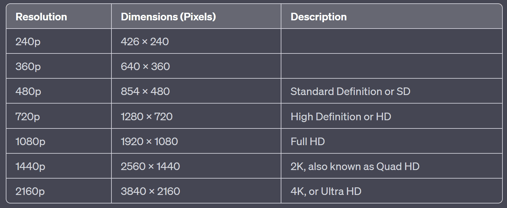 Best Resolution for Youtube Videos Animas Marketing