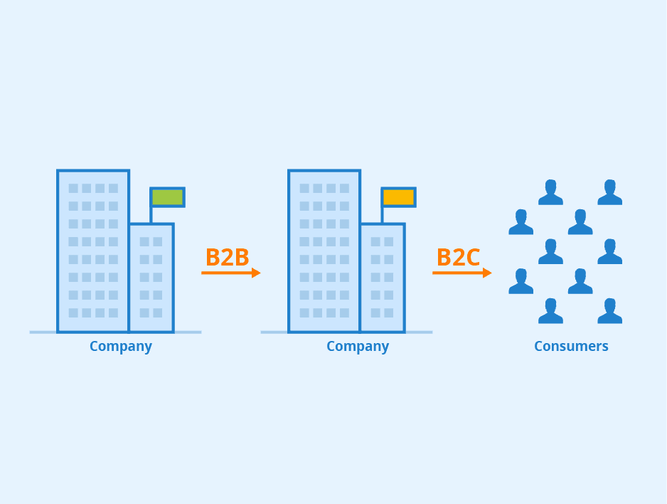 B2B vs B2C 4 Key Differences in Your Sales Strategy