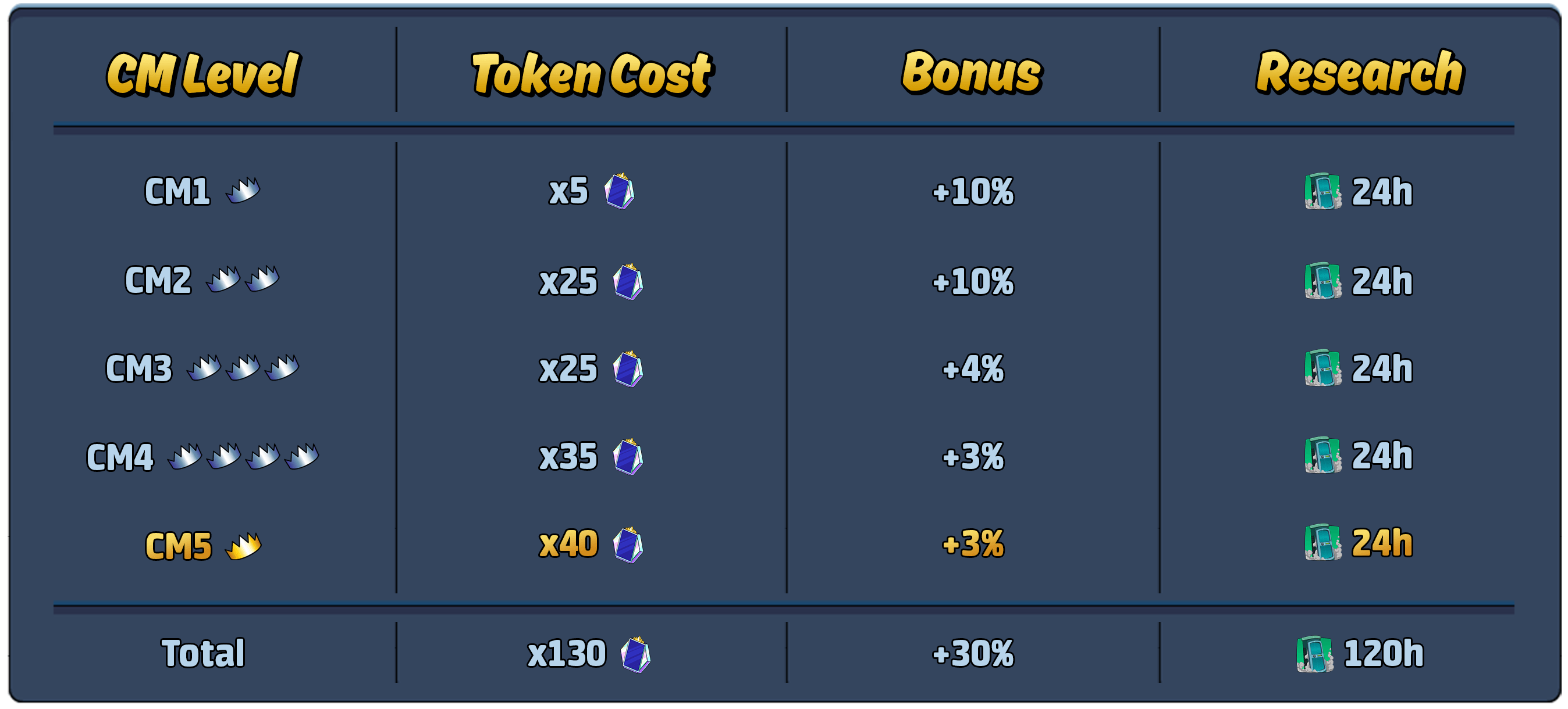 Combo Mastery Animation Throwdown The Quest For Cards