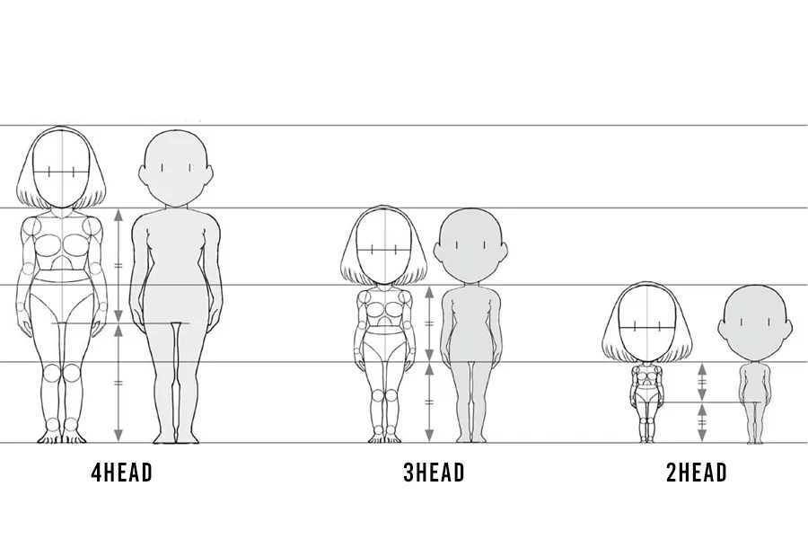 Using head-to-body ratio to adjust a character’s height and age (part 2