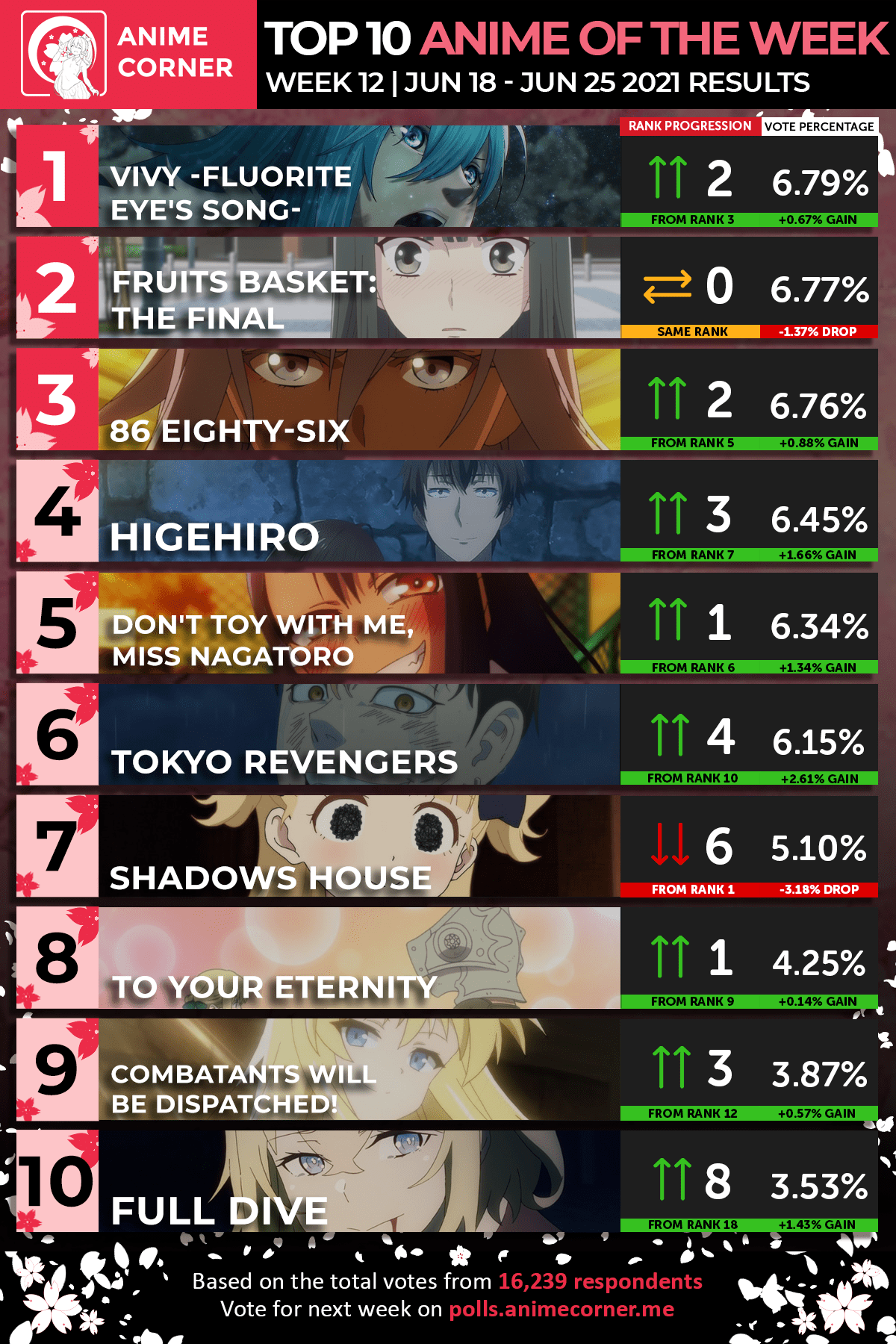 Spring 2023 Anime Ranking