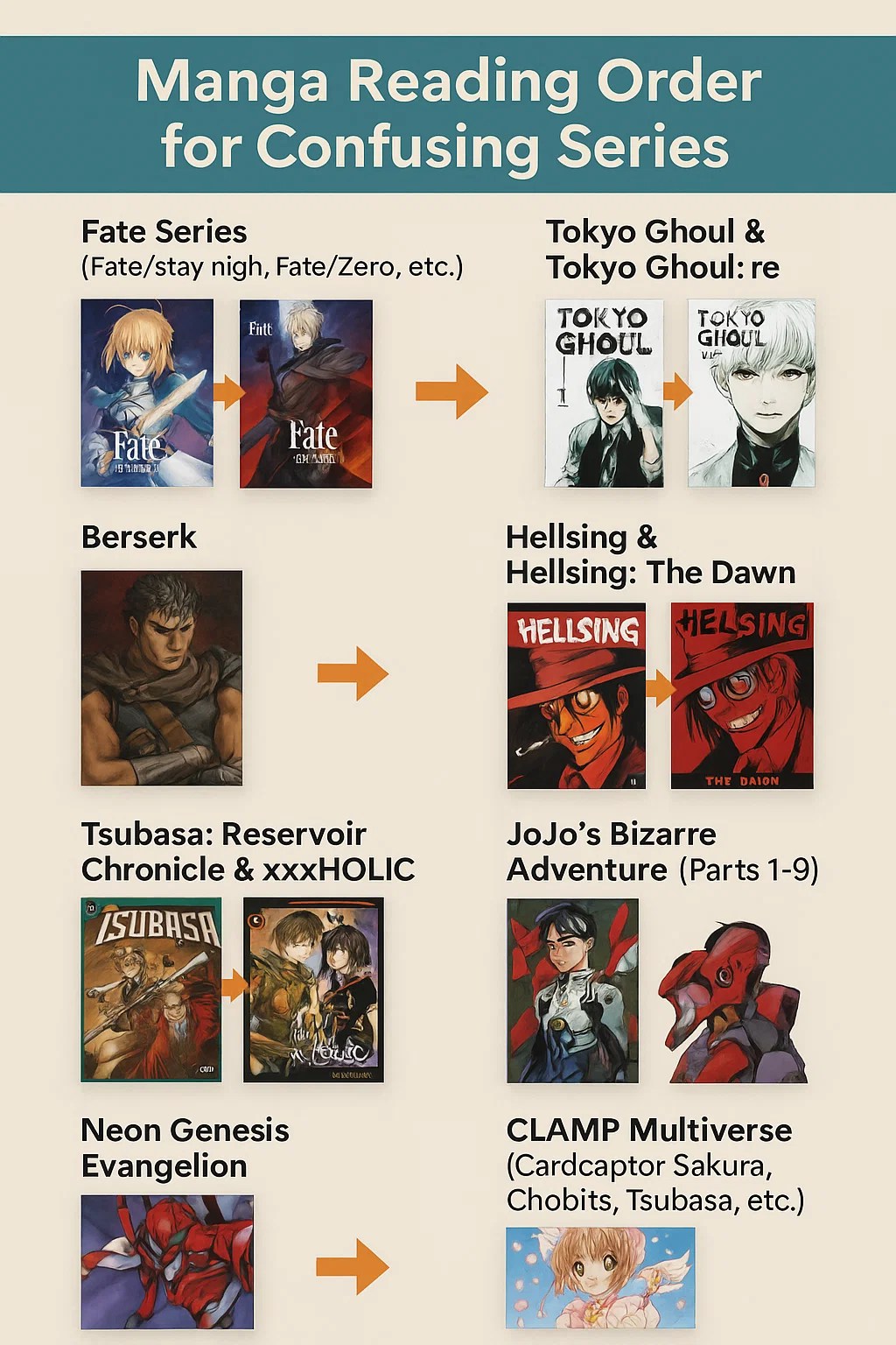 Manga Reading Order Guide How to Navigate Confusing Series with Ease