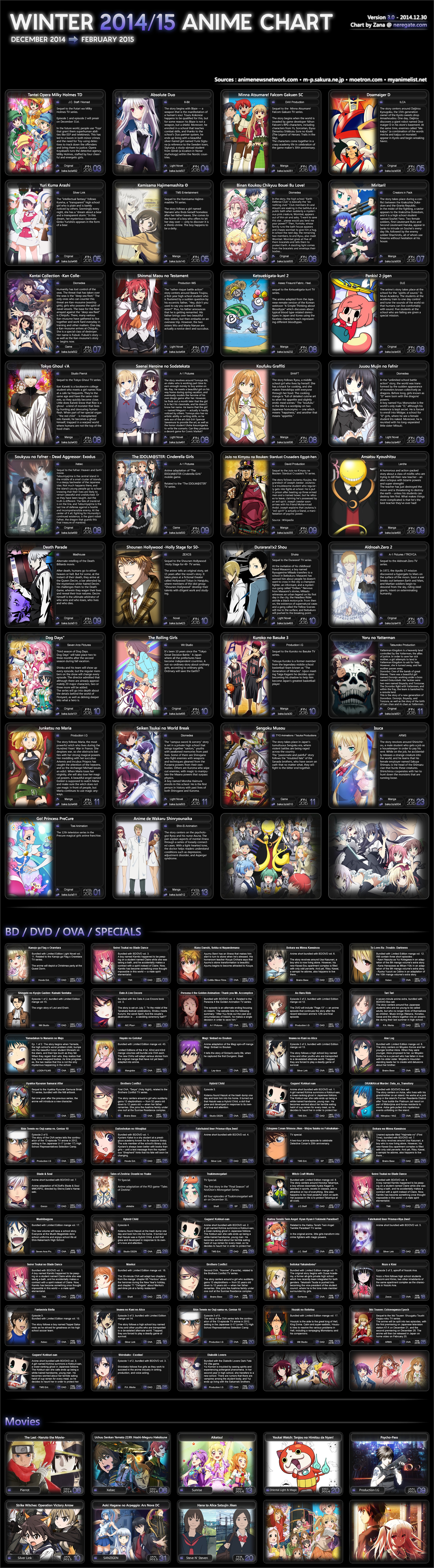 2015 Winter Anime Chart Animeroot