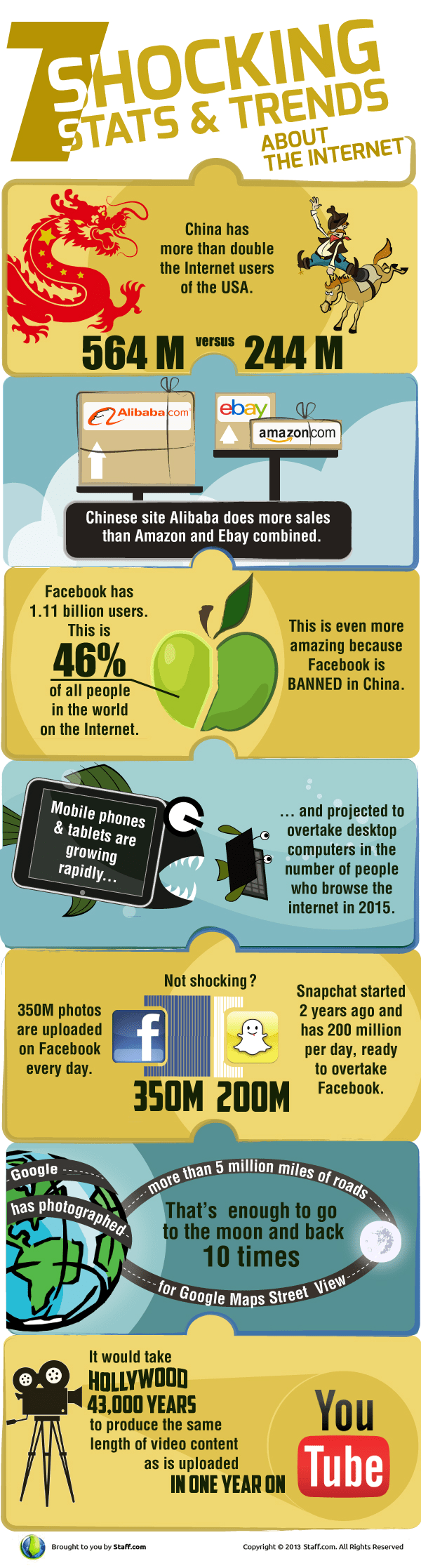 Do you Know About 7 Shocking Trends [Infographic]