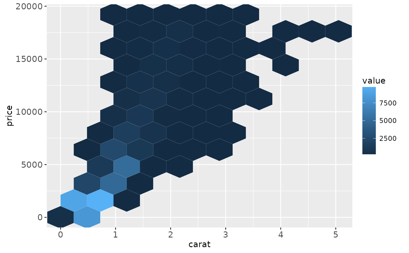 Hexagon binning. — geom_hex • animint2