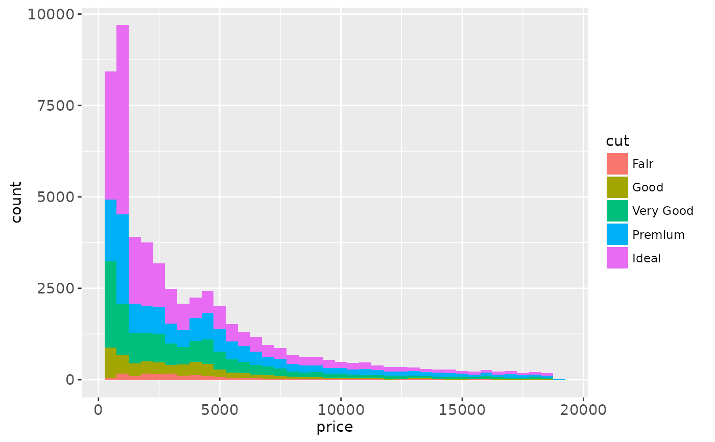 Histograms and frequency polygons. — geom_freqpoly • animint2