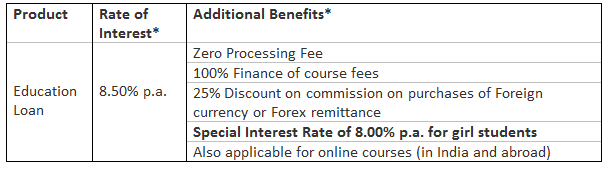Saraswat Bank's preapproved Education Loan at its lowest ever interest