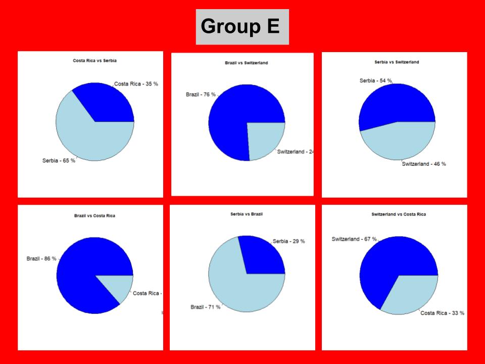 Group E Matches Aniruddha at a Glance
