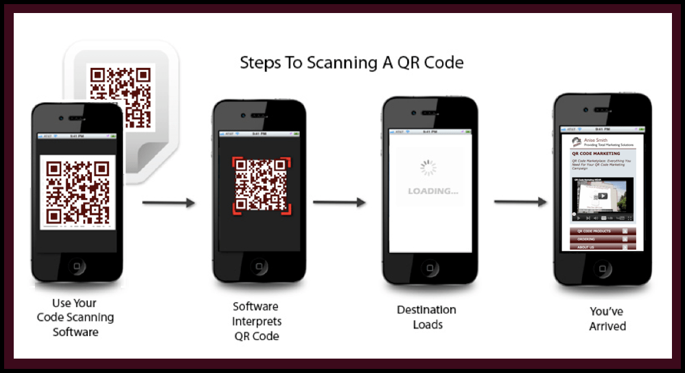 Anise Smith « QR Codes For Beginners