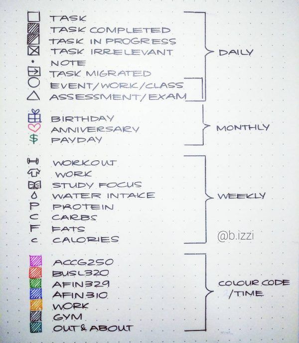 Bullet Journal Key Ideas (Cute Examples For 2023) AnjaHome