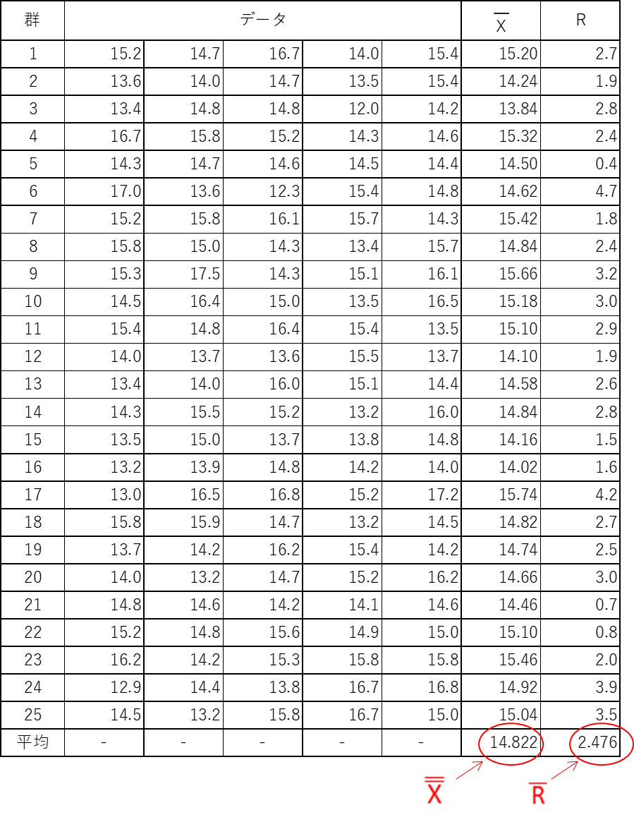QC検定3級 QC七つ道具 管理図 アンキロぱぱのQC検定3級合格のためのブログ