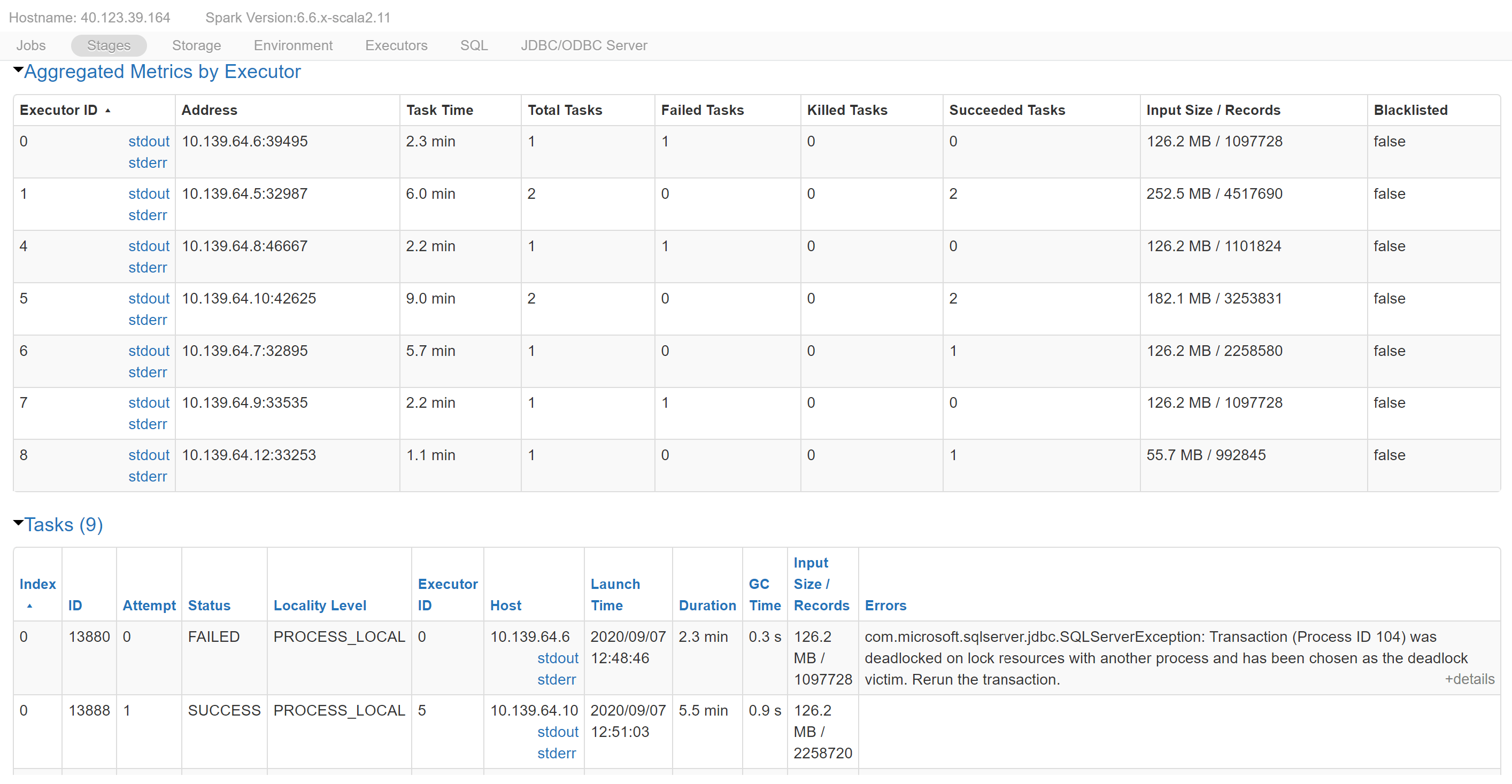 Delete All Rows From Table Databricks Sql Server Uses Dataset