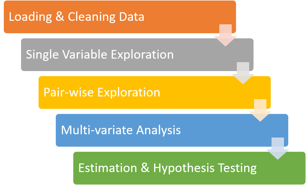 How to EDA fastpages