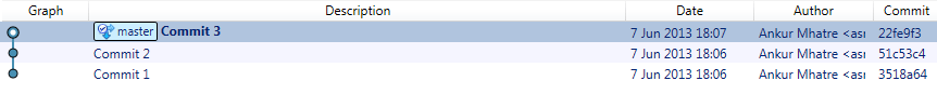 Git Delete Last Commit ankurm