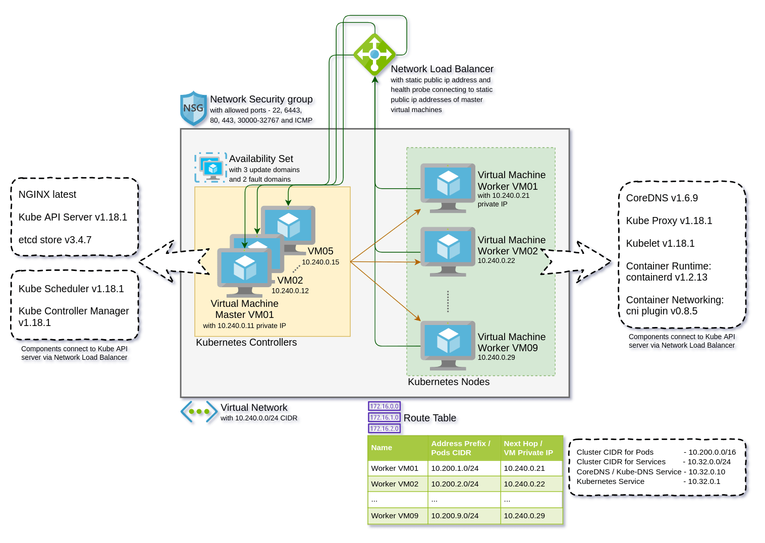 Bootstrap the hard way on