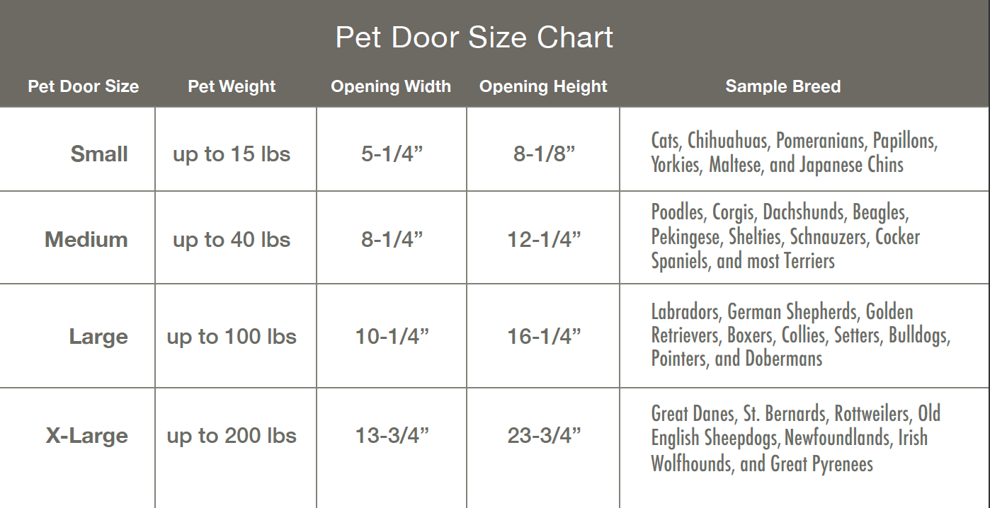 The Benefits of Having an InGlass Pet Door Anlin Windows & Doors