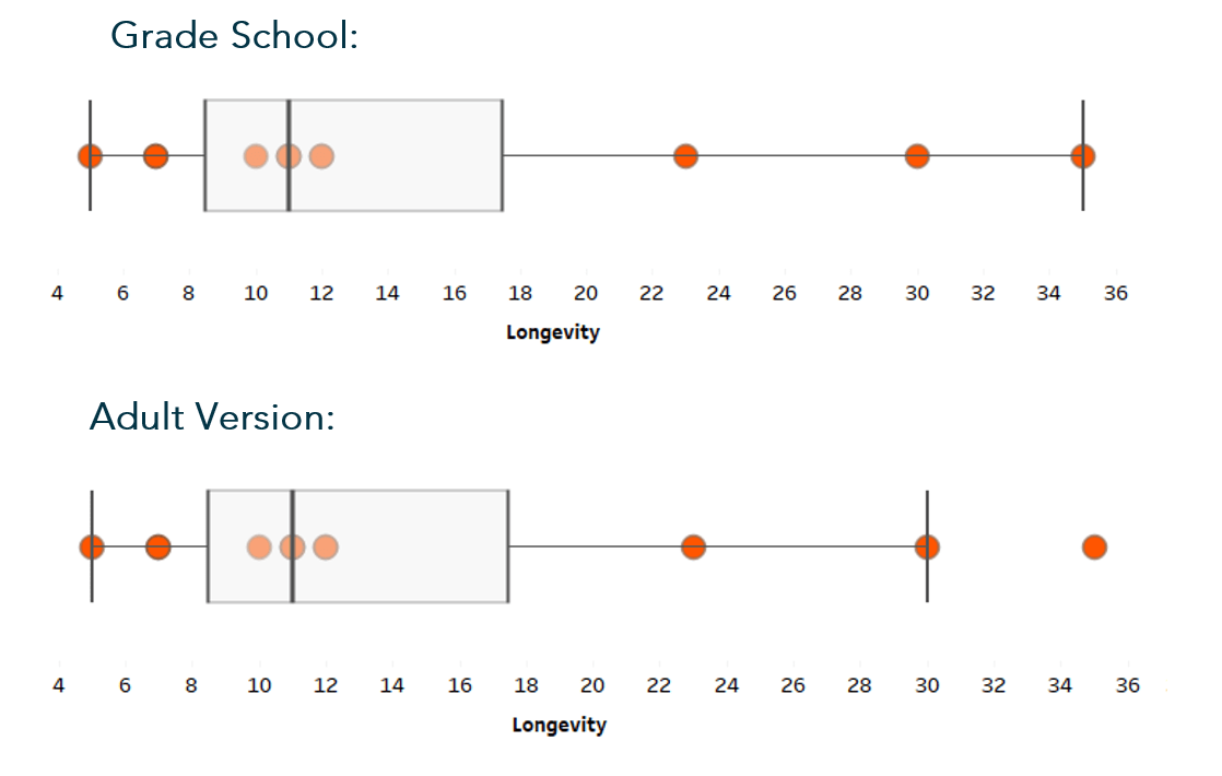 Boxplot The Stats Ninja