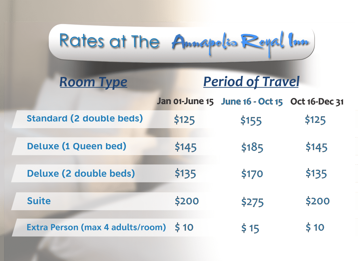 Rooms and Rates Annapolis Royal Inn