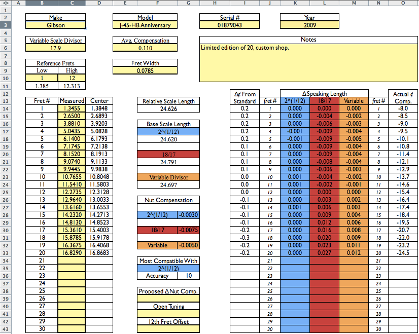 Fretting tips and scale length height compensation etc PLEASE HELP