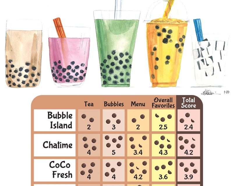 Boba Battle Ann Arbor Observer