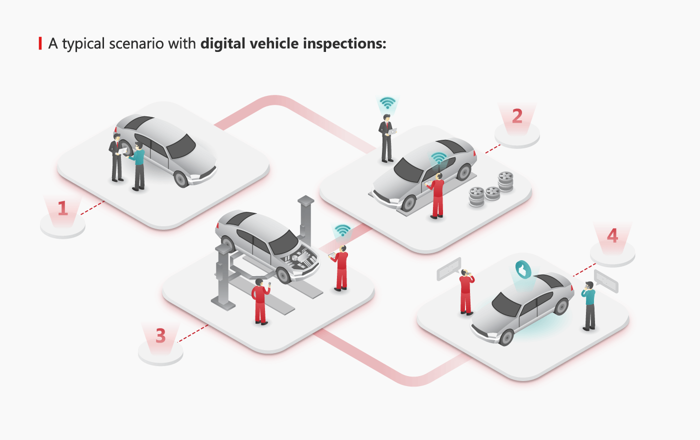 Digital vehicle inspection 5 reasons why it makes service centers more efficient Annata