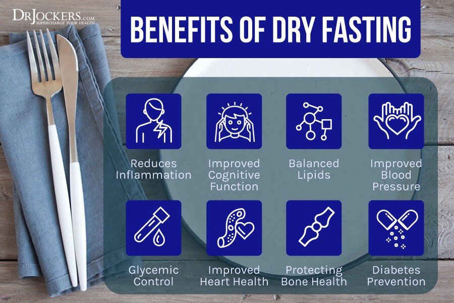 24 Hour Dry Fasting Program Description Anna Thorn Yoga