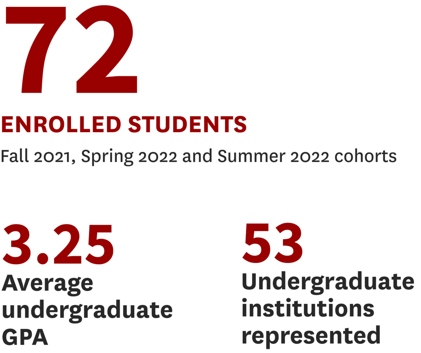 Digital Media Management Class Profile USC Annenberg